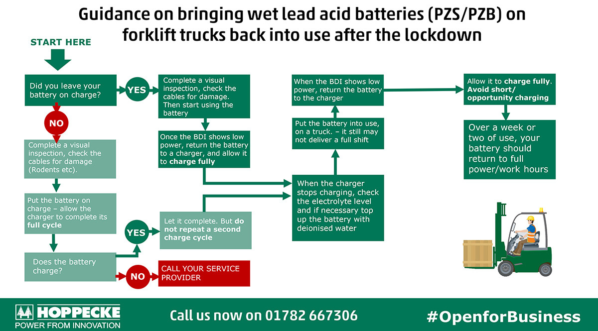 Be kind to your batteries when you return to work - learn more