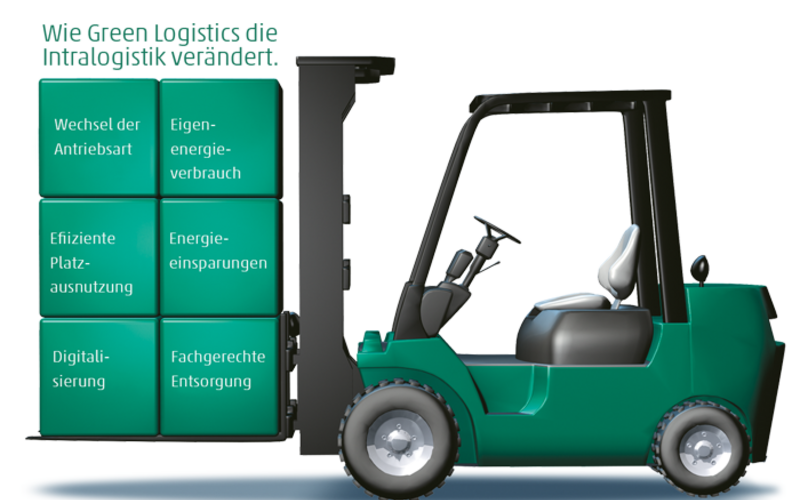 Wie Green Logistics die Intralogistik verändert. - Dienstag, 07.04.2020