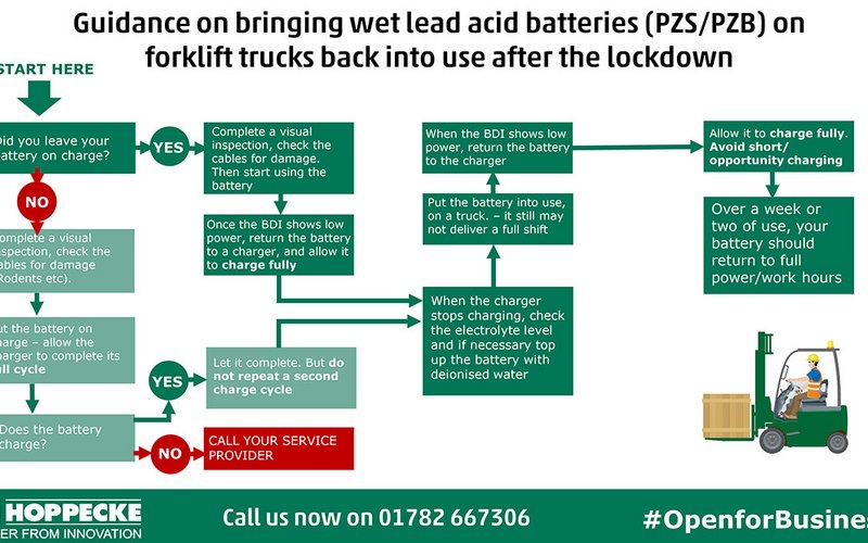 Be kind to your batteries when you return to work - Tuesday, 19.05.2020